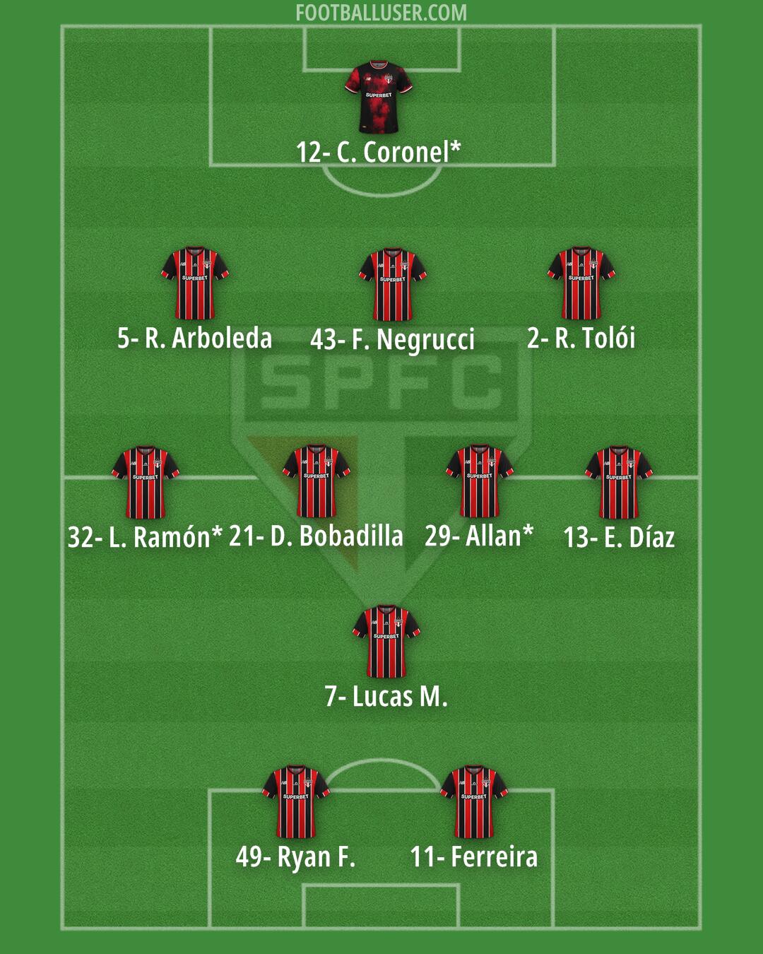 São Paulo Formation 2026