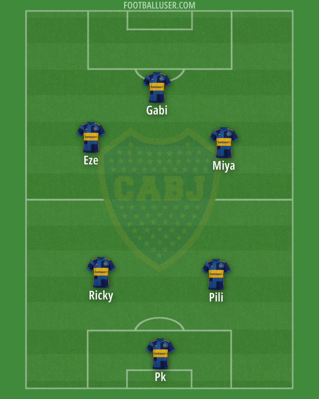 Boca Formation 2026