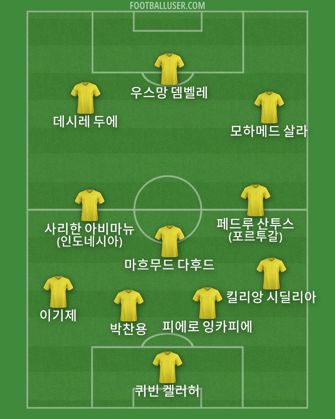 Custom Team Formation 2026