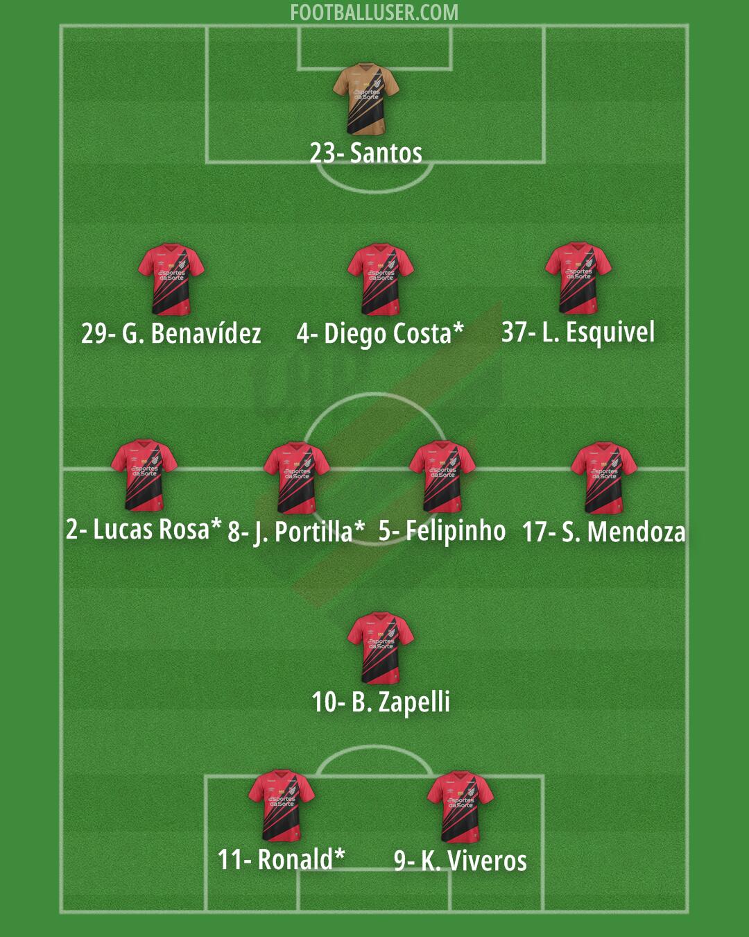 Athlético Paranaense Formation 2026