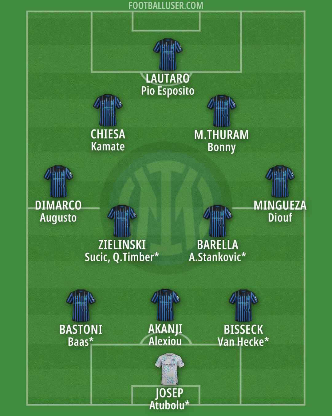 Inter Formation 2026