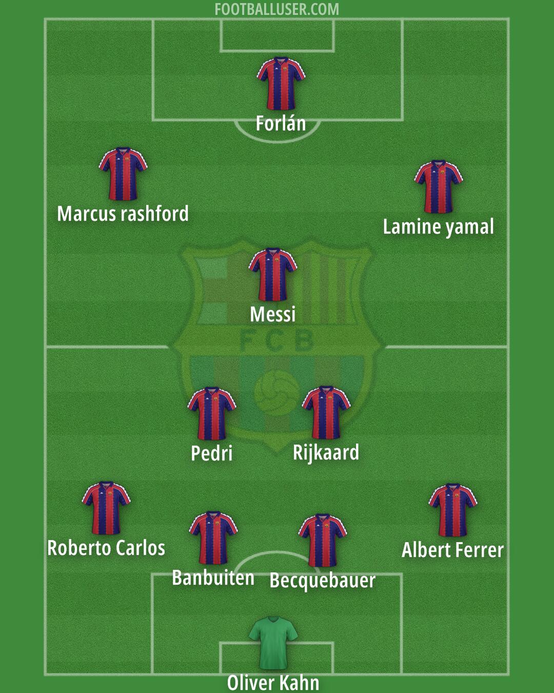 Barcelona Formation 2026