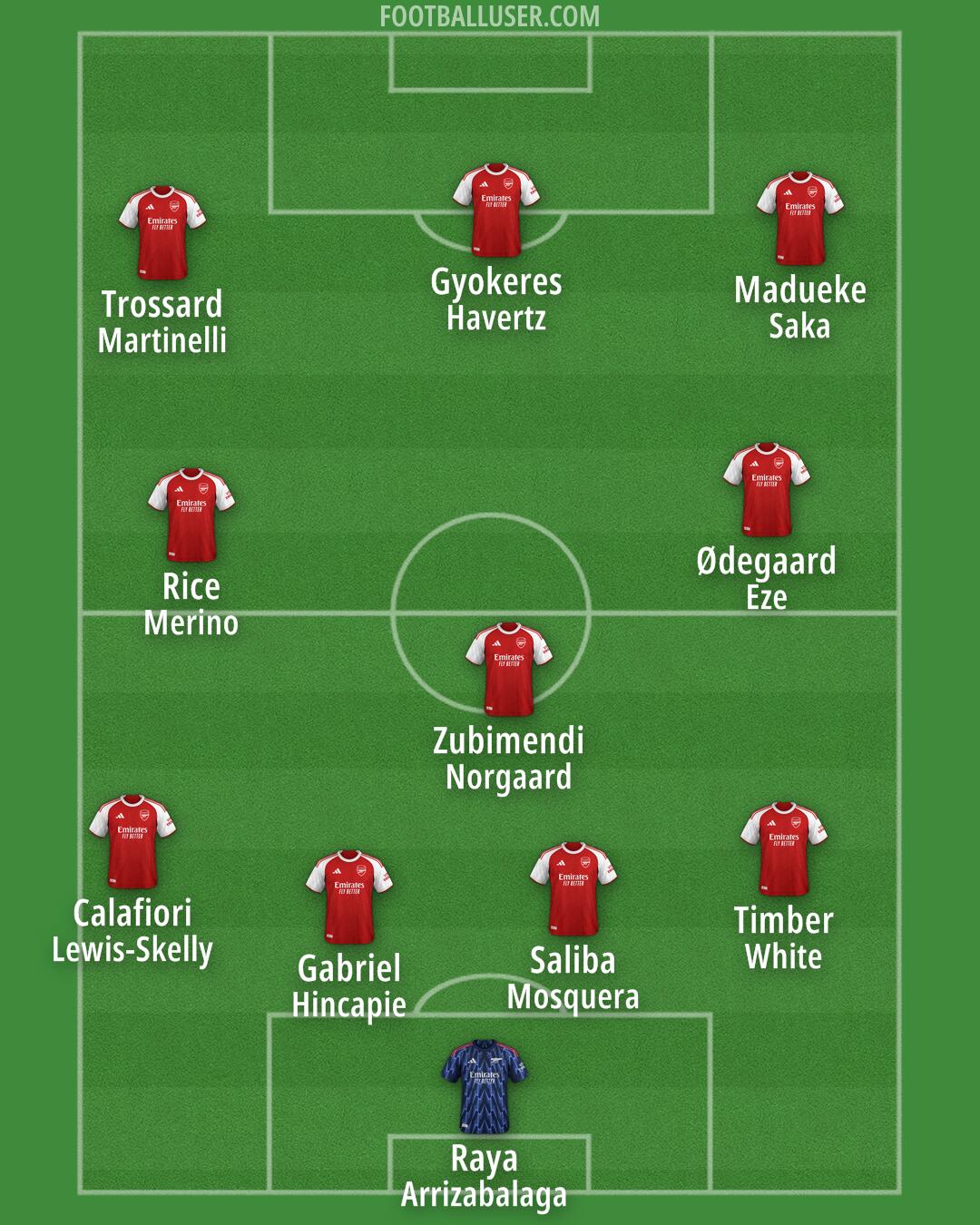 Arsenal Formation 2026