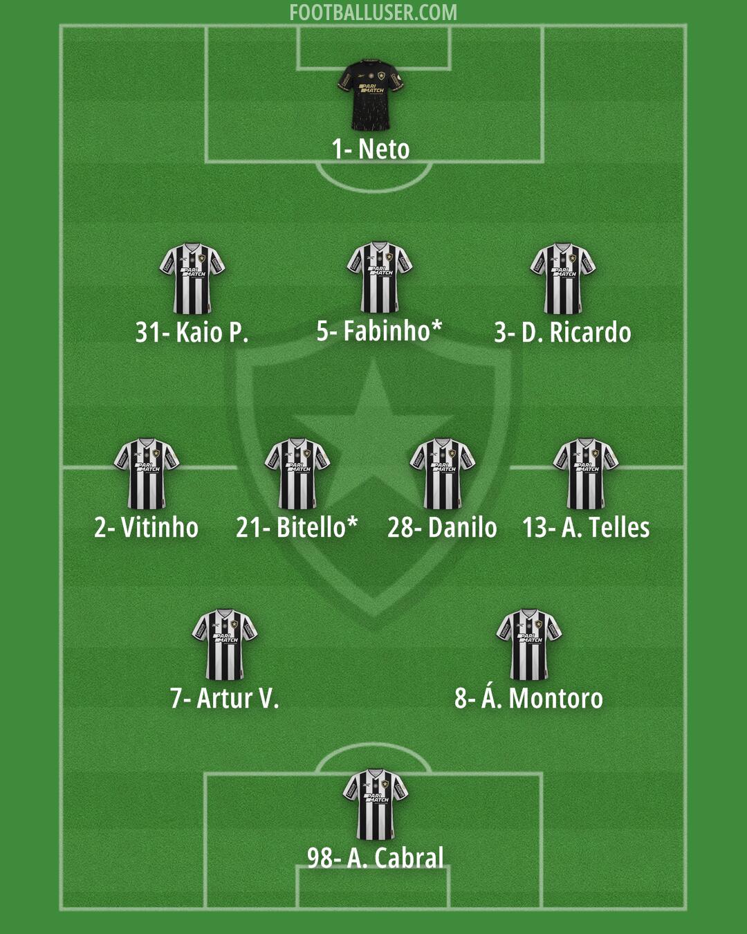Botafogo Formation 2026