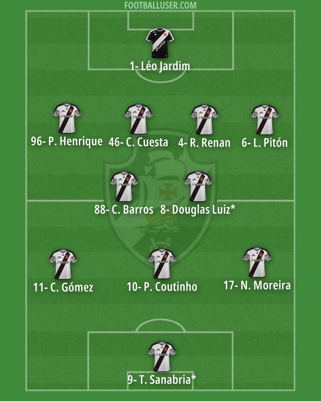 Vasco da Gama Formation 2026