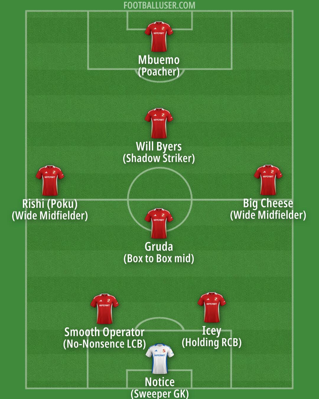Swindon Formation 2026