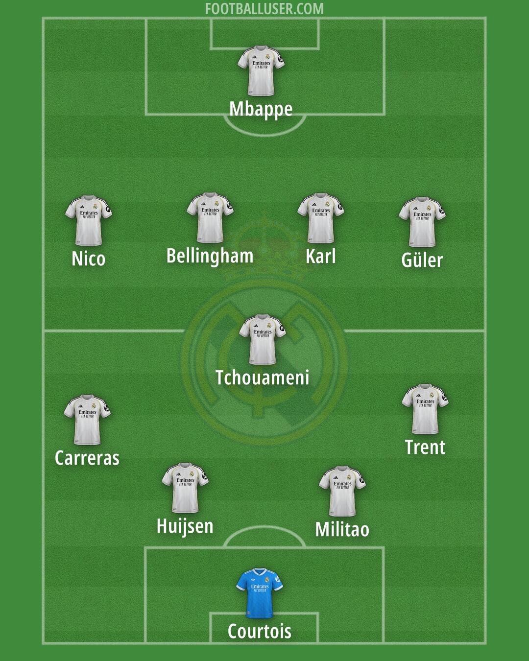 Real Madrid Formation 2026