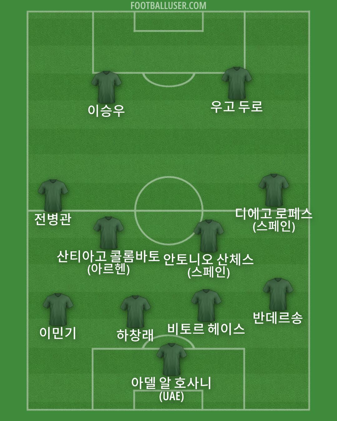 Custom Team Formation 2026