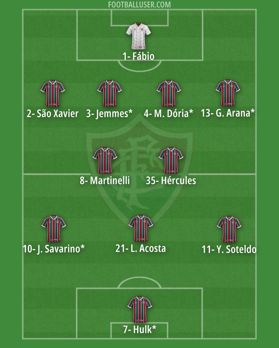 Fluminense Formation 2026