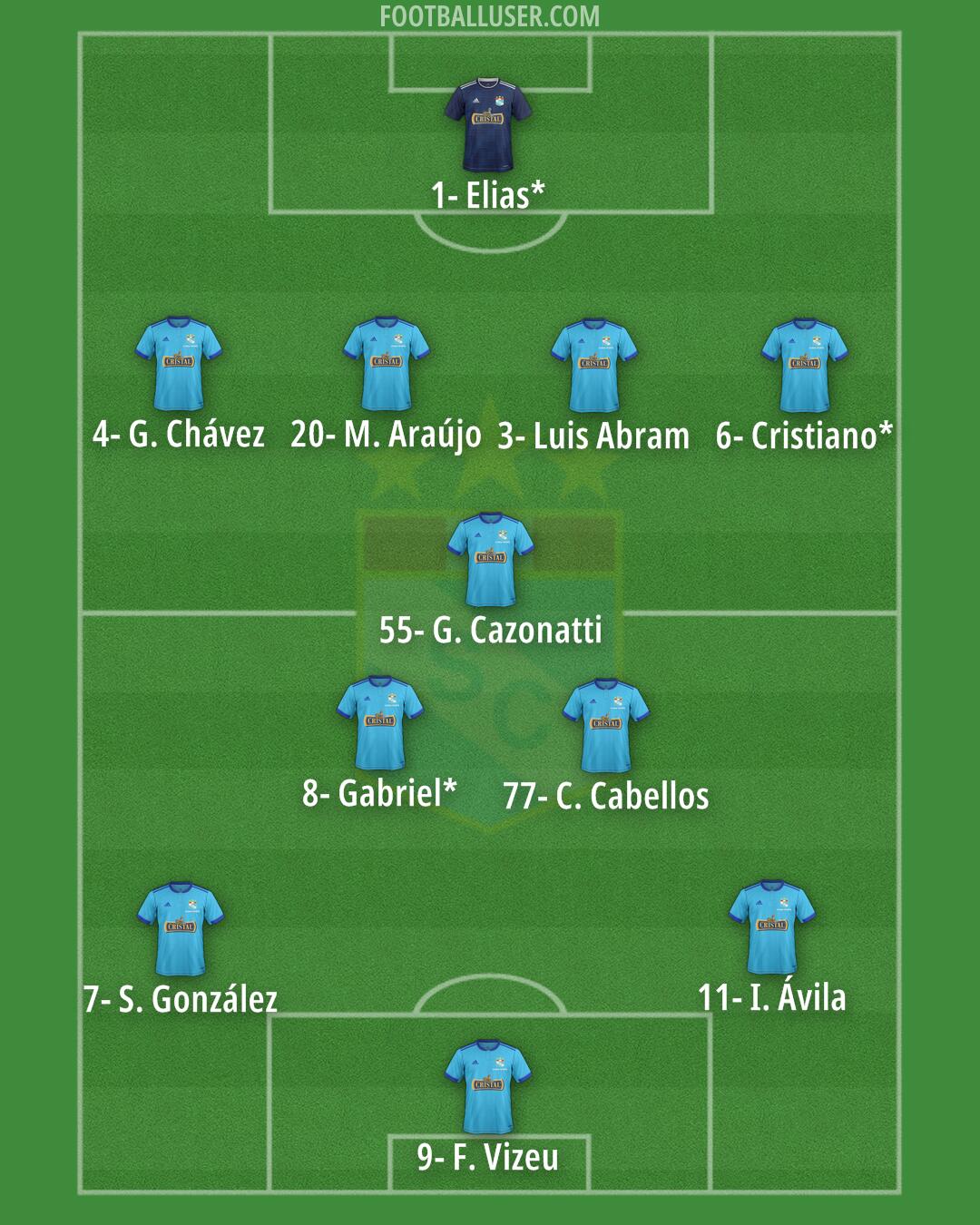 Sporting Cristal Formation 2026