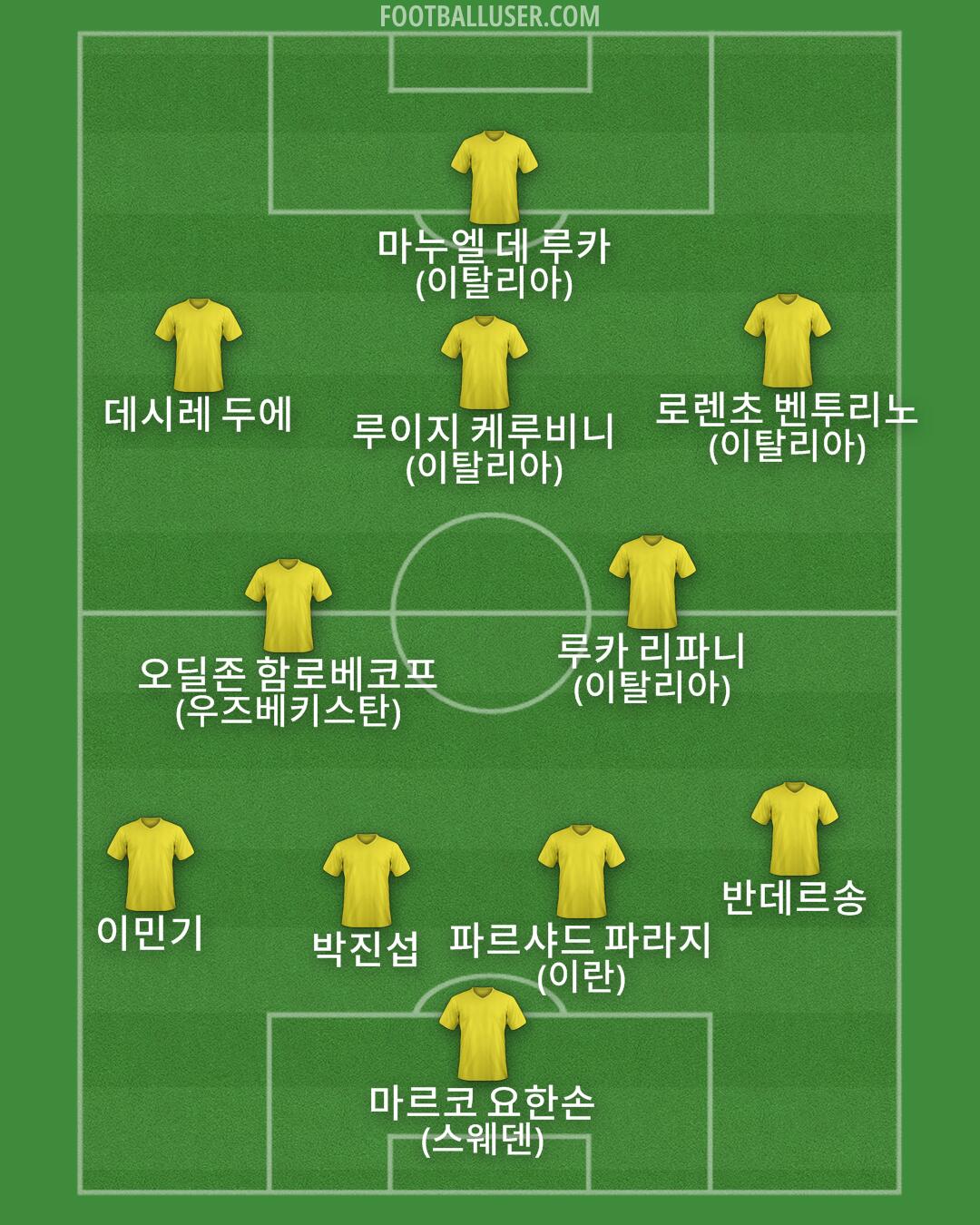 Custom Team Formation 2026