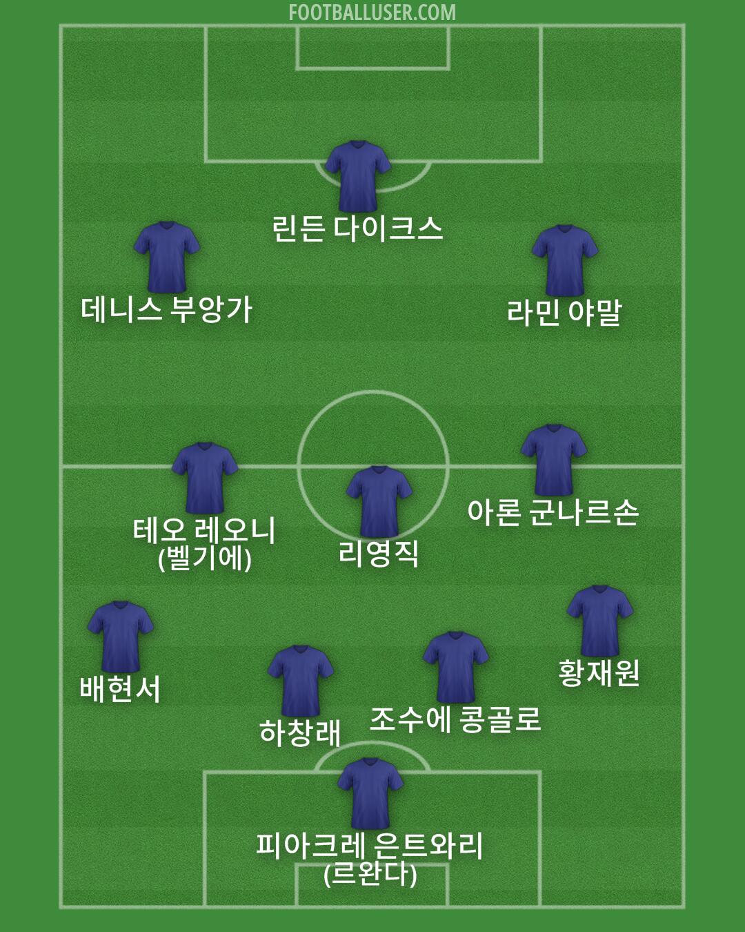 Custom Team Formation 2026