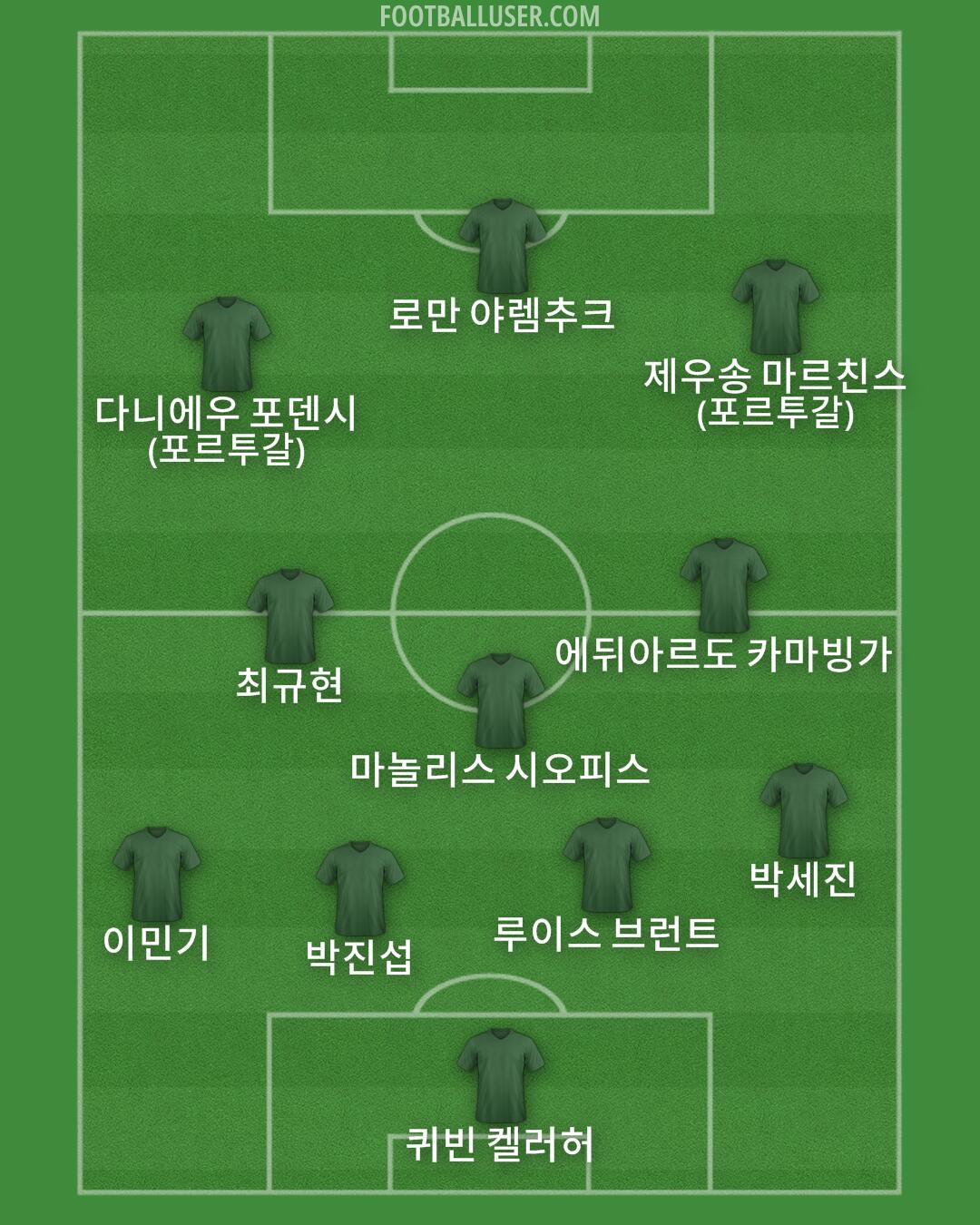 Custom Team Formation 2026