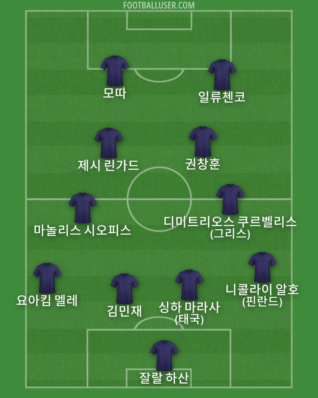 Custom Team Formation 2026