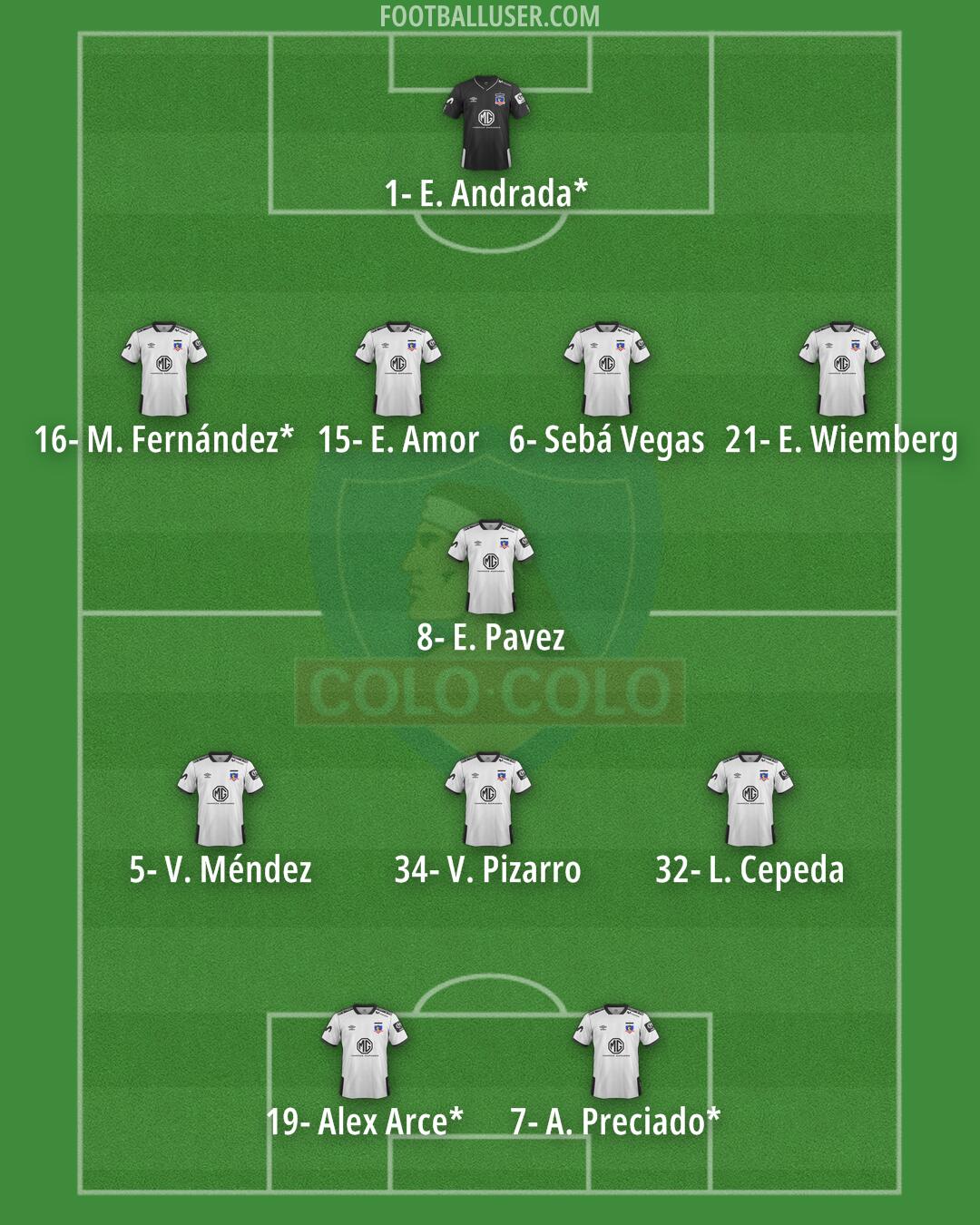 Colo Colo Formation 2026