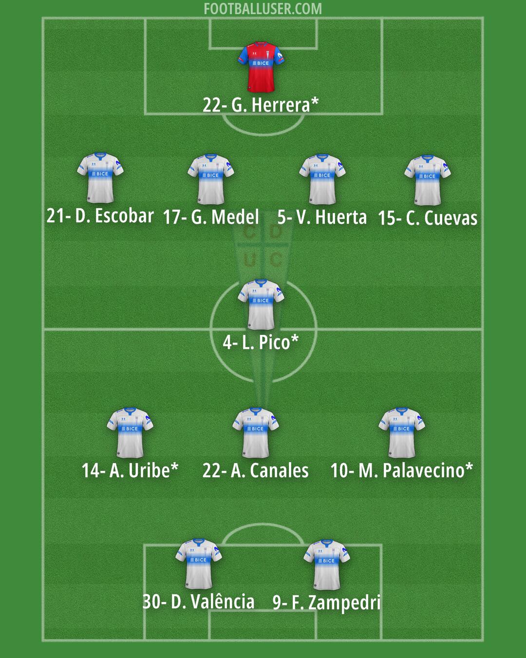 Univ. Católica Formation 2026