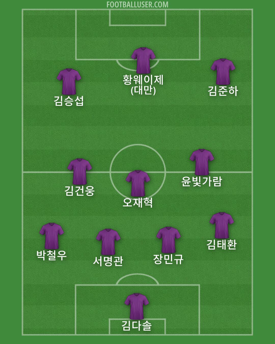 Custom Team Formation 2026