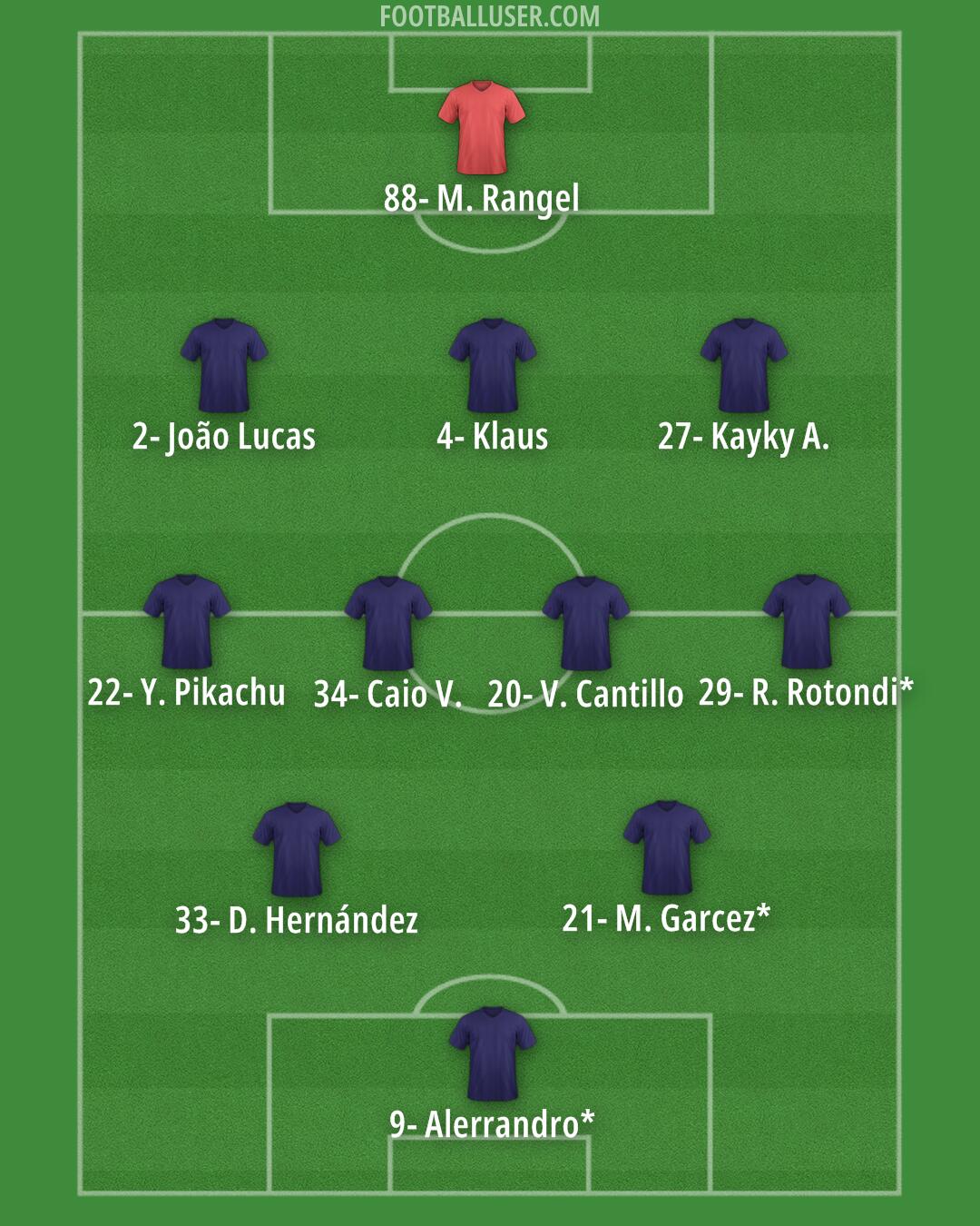 Custom Team Formation 2026