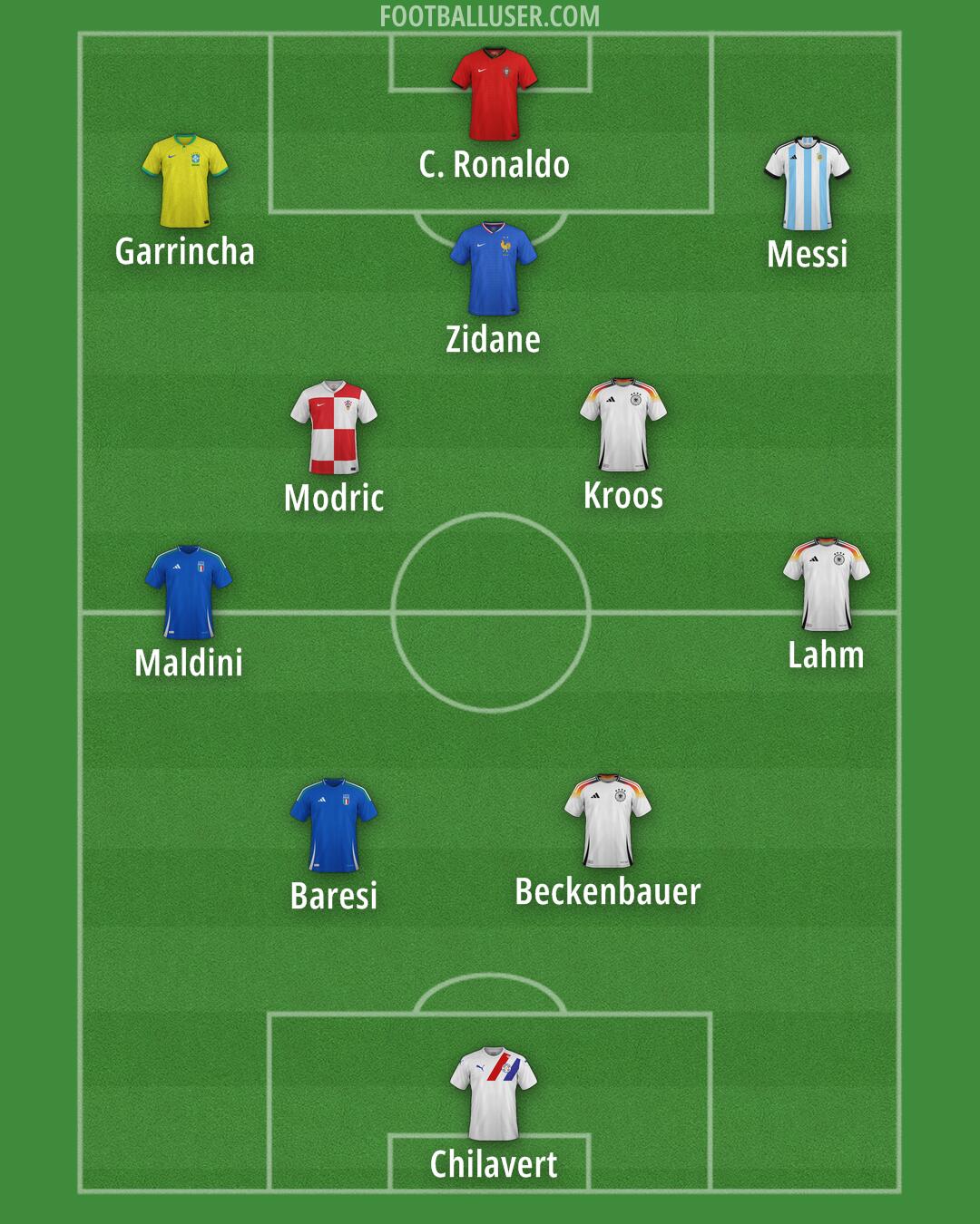 Custom Team Formation 2026