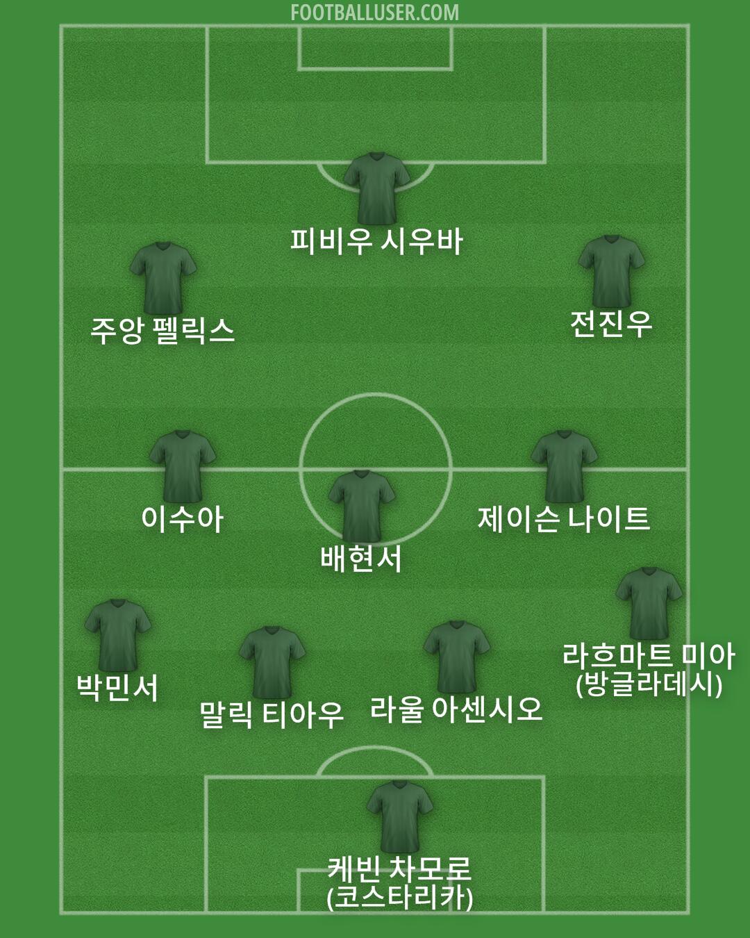 Custom Team Formation 2026