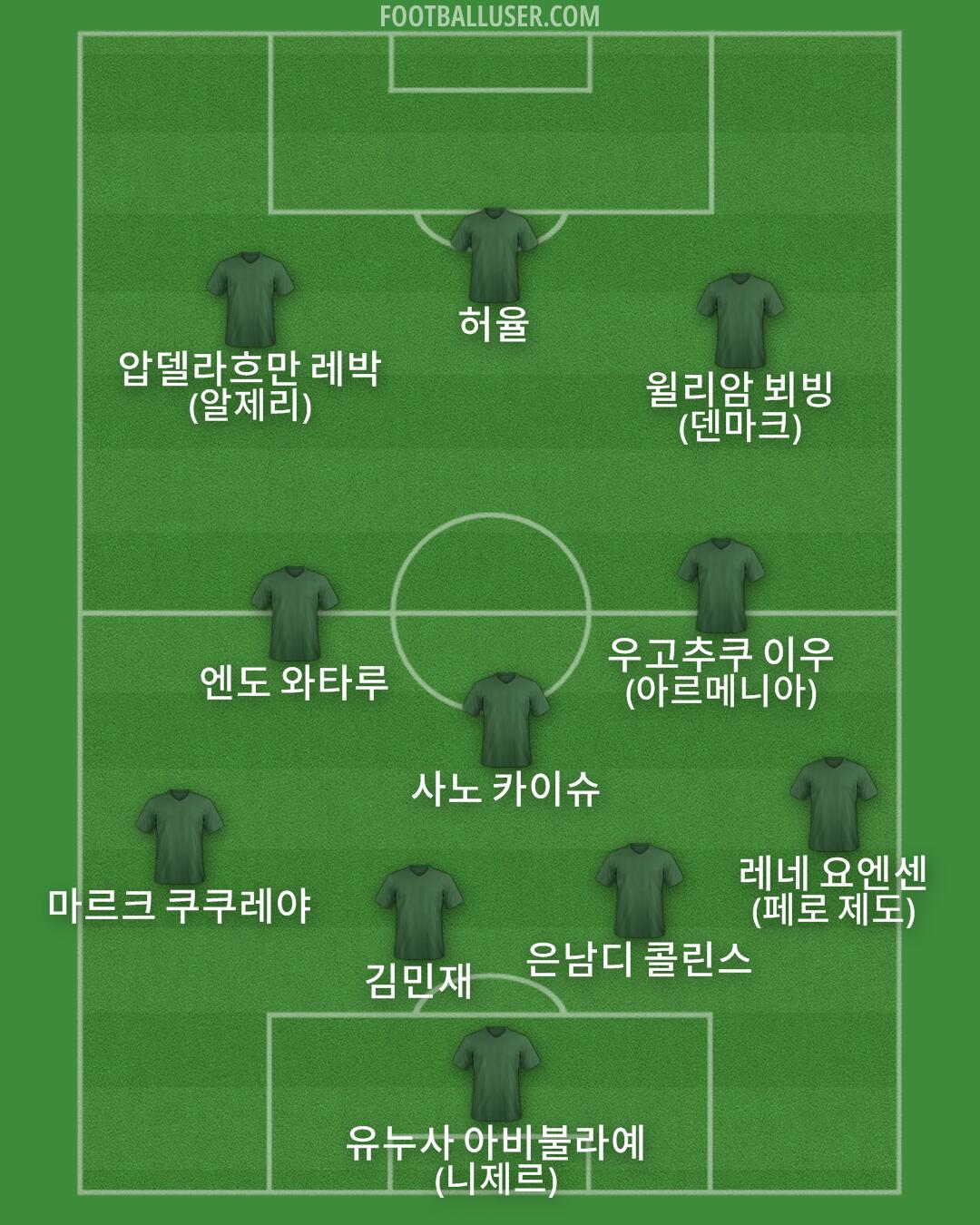 Custom Team Formation 2026