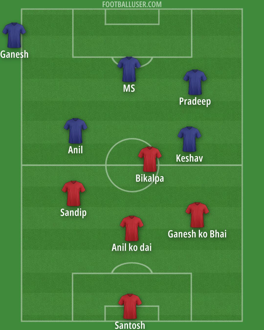 Custom Team Formation 2026