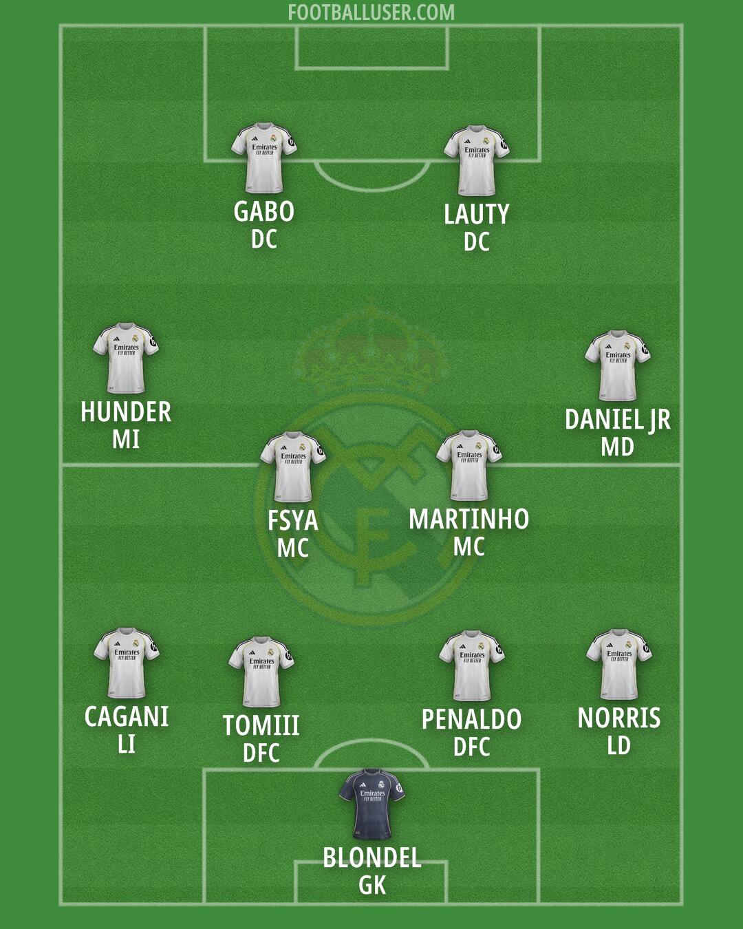 Real Madrid Formation 2026