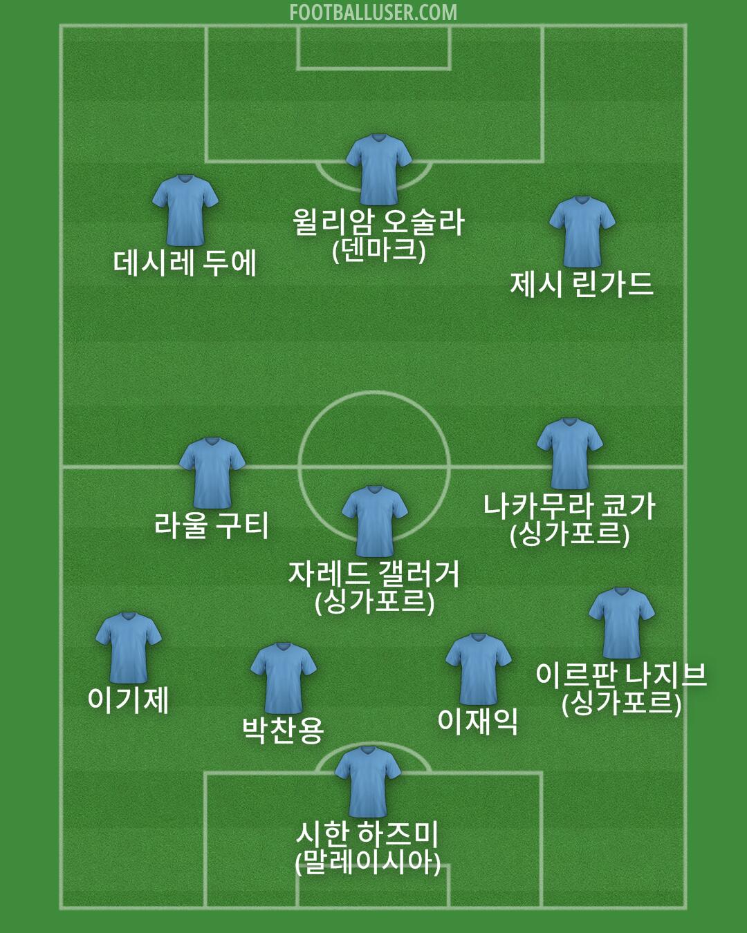 Custom Team Formation 2026