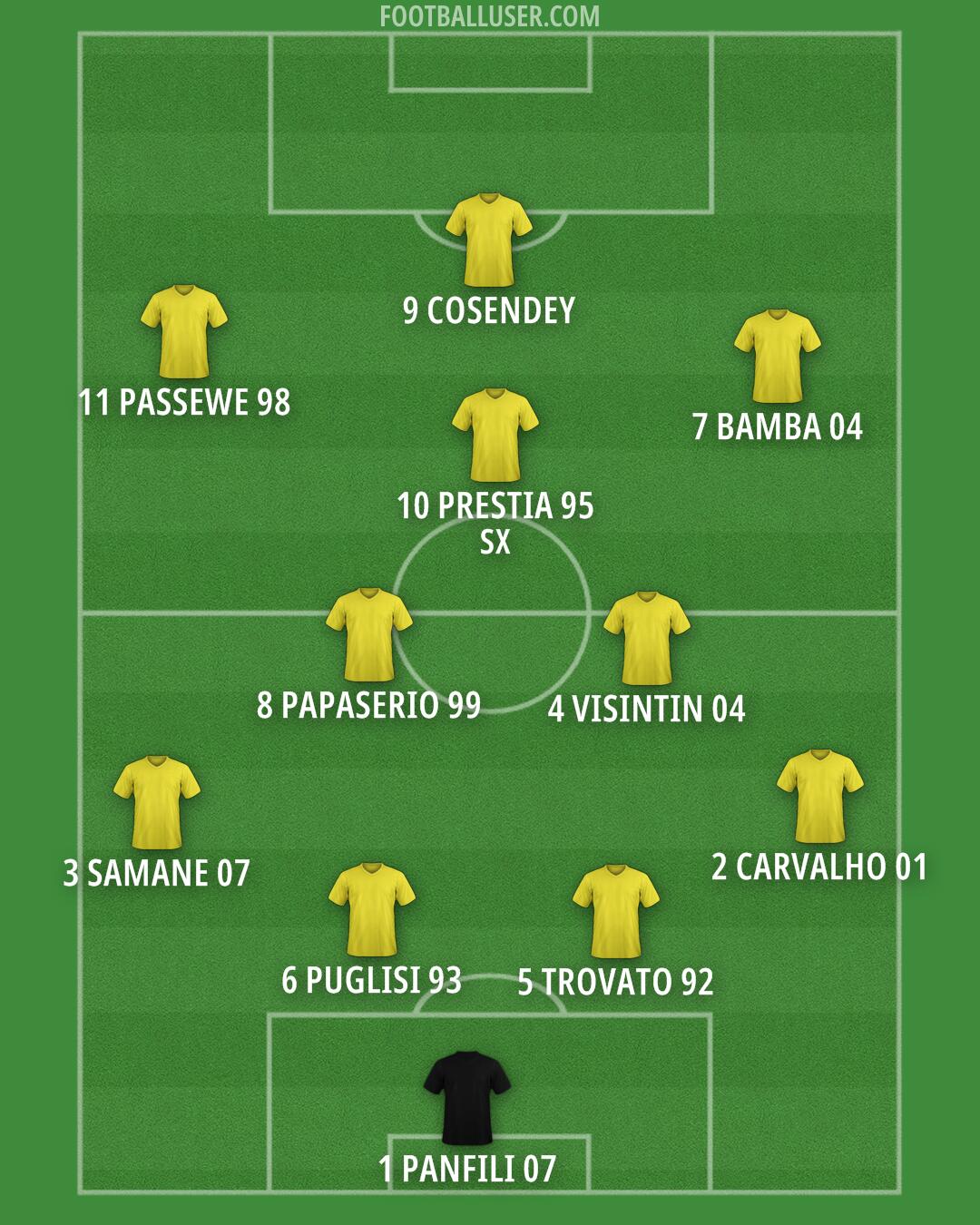 Custom Team Formation 2026