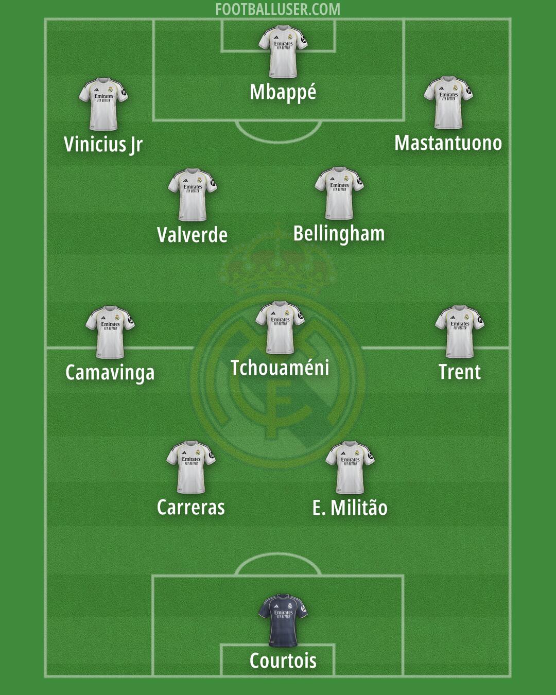 Real Madrid Formation 2026