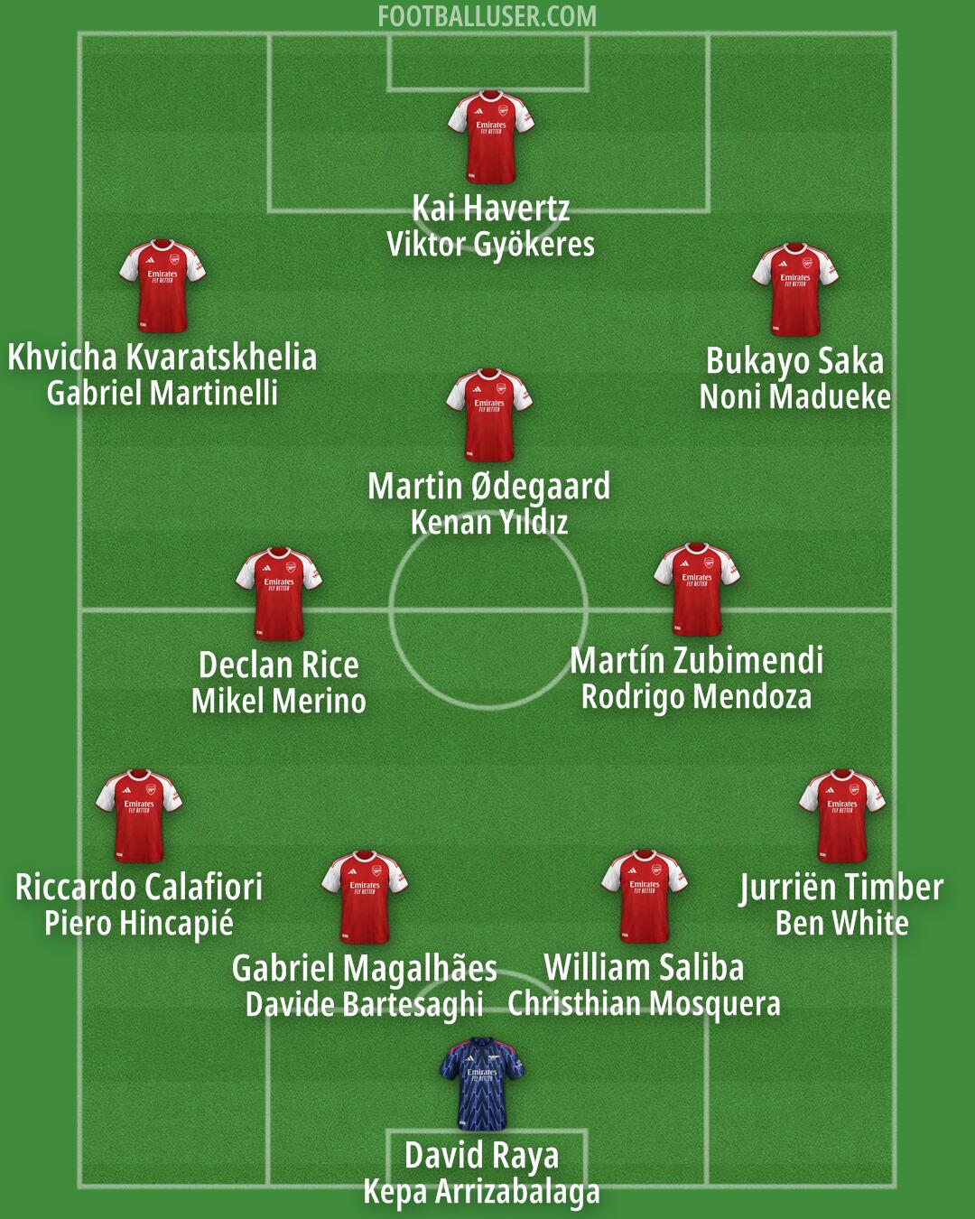 Arsenal Formation 2026