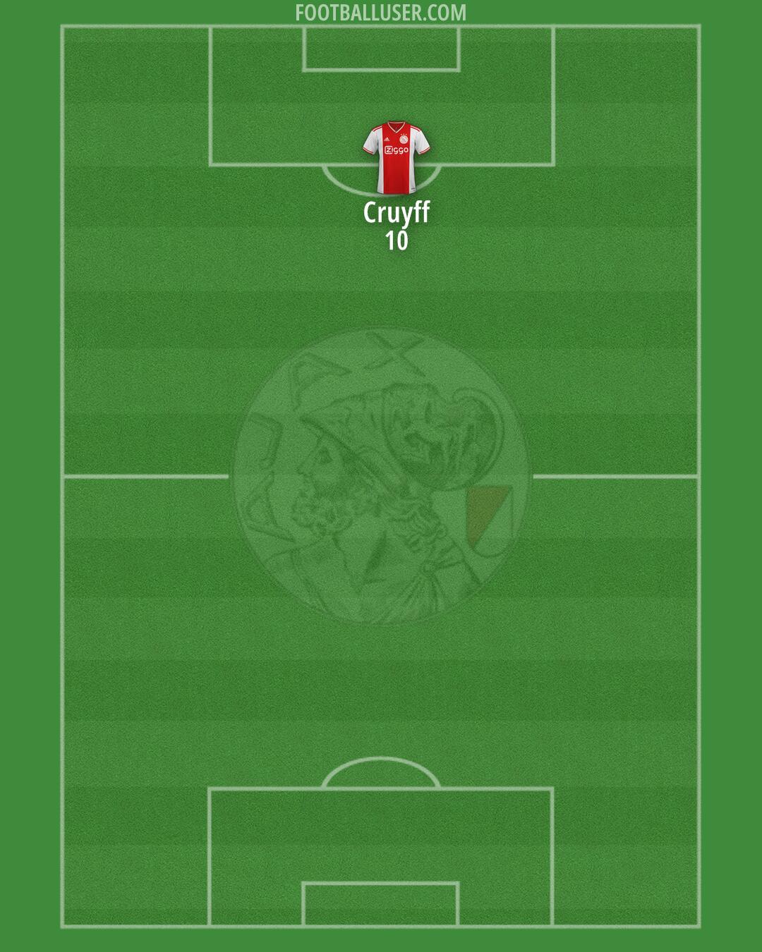 Ajax Formation 2026