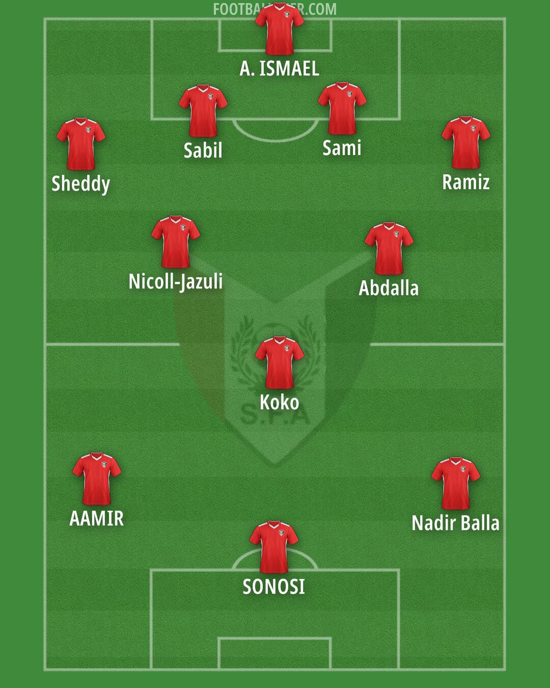 Sudan Formation 2026