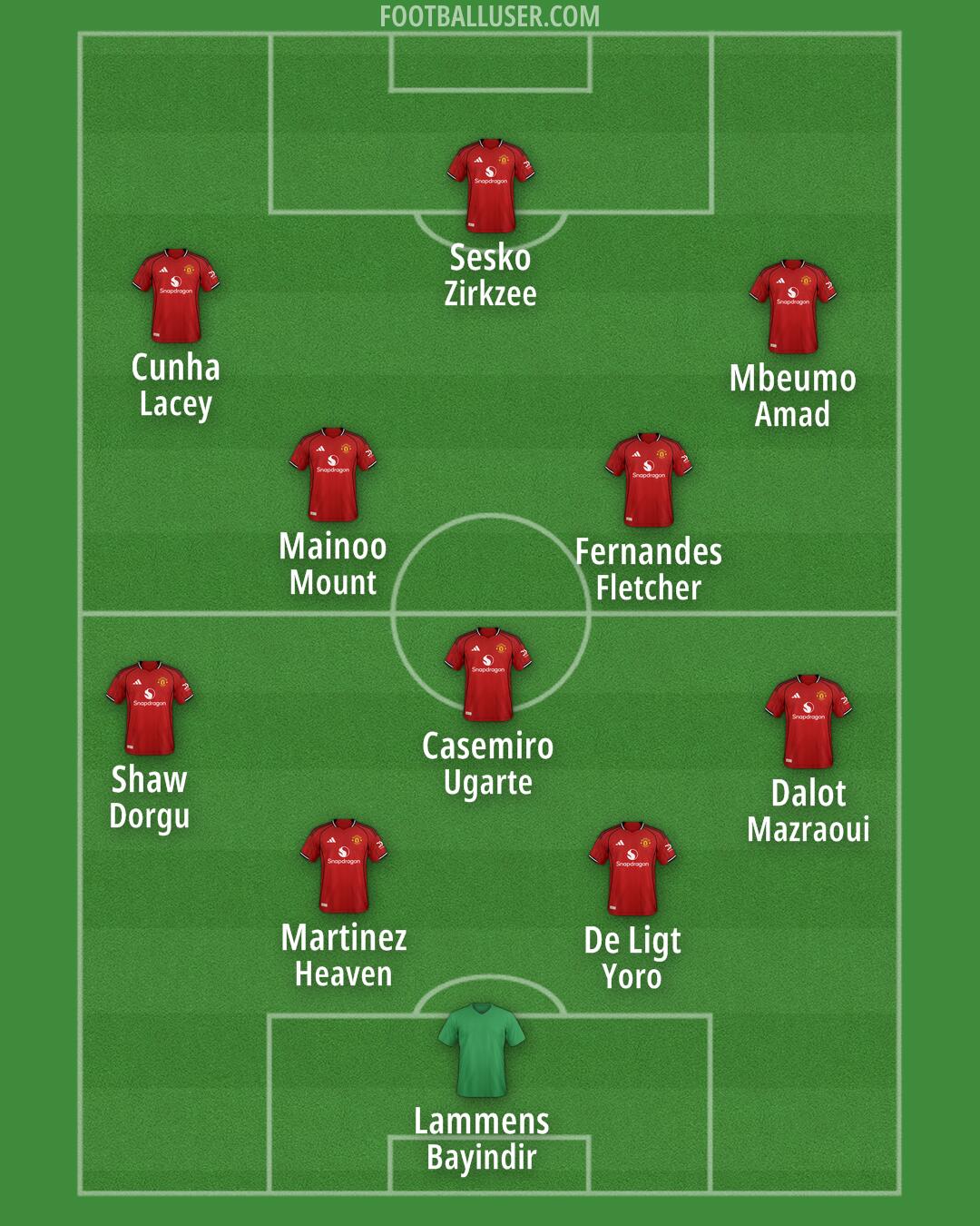 Man Utd Formation 2026