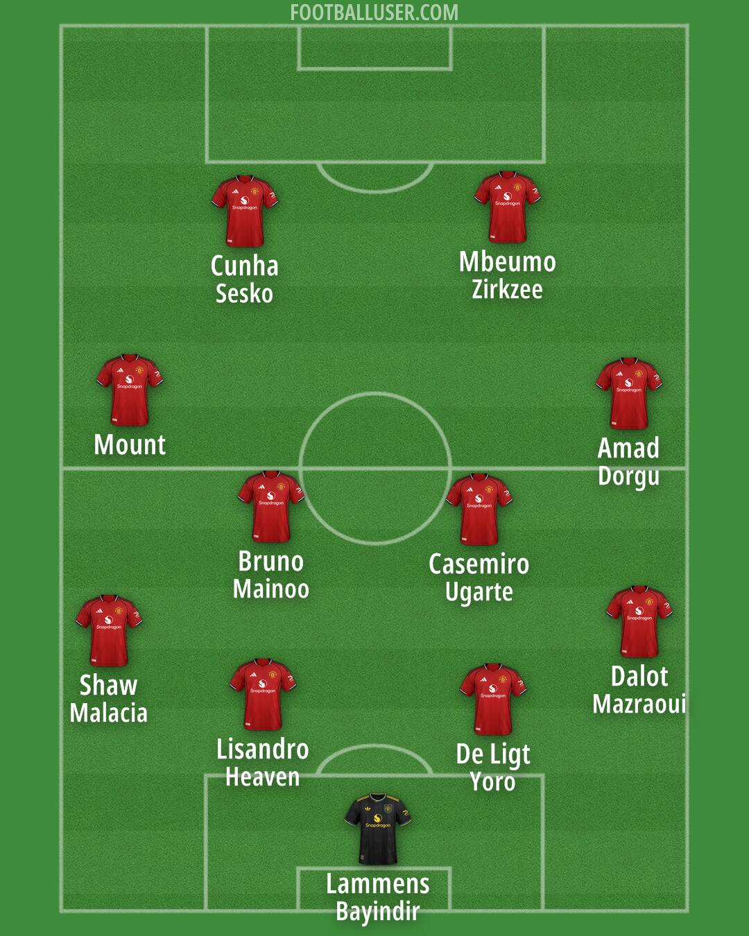 Man Utd Formation 2026