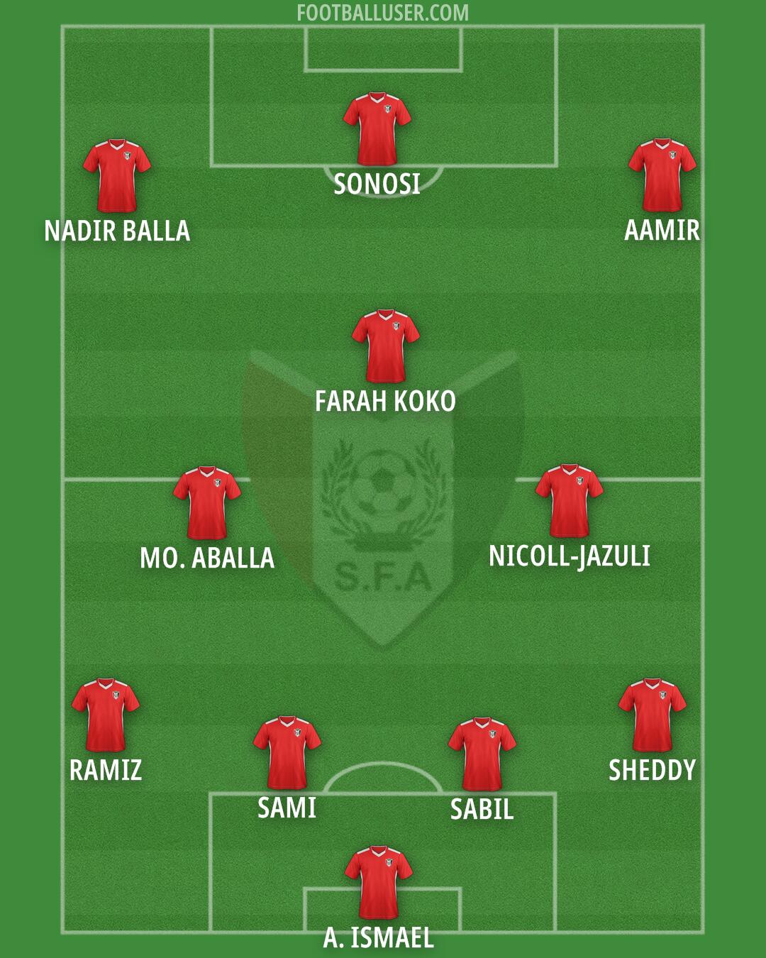 Sudan Formation 2026