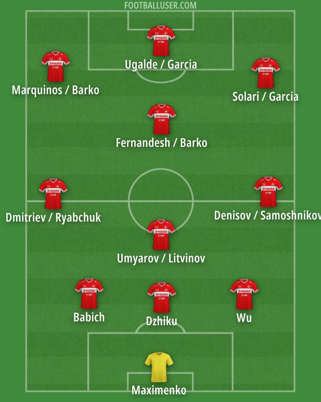 Spartak Moscow Formation 2026