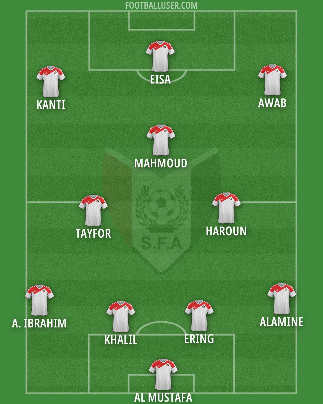 Sudan Formation 2026