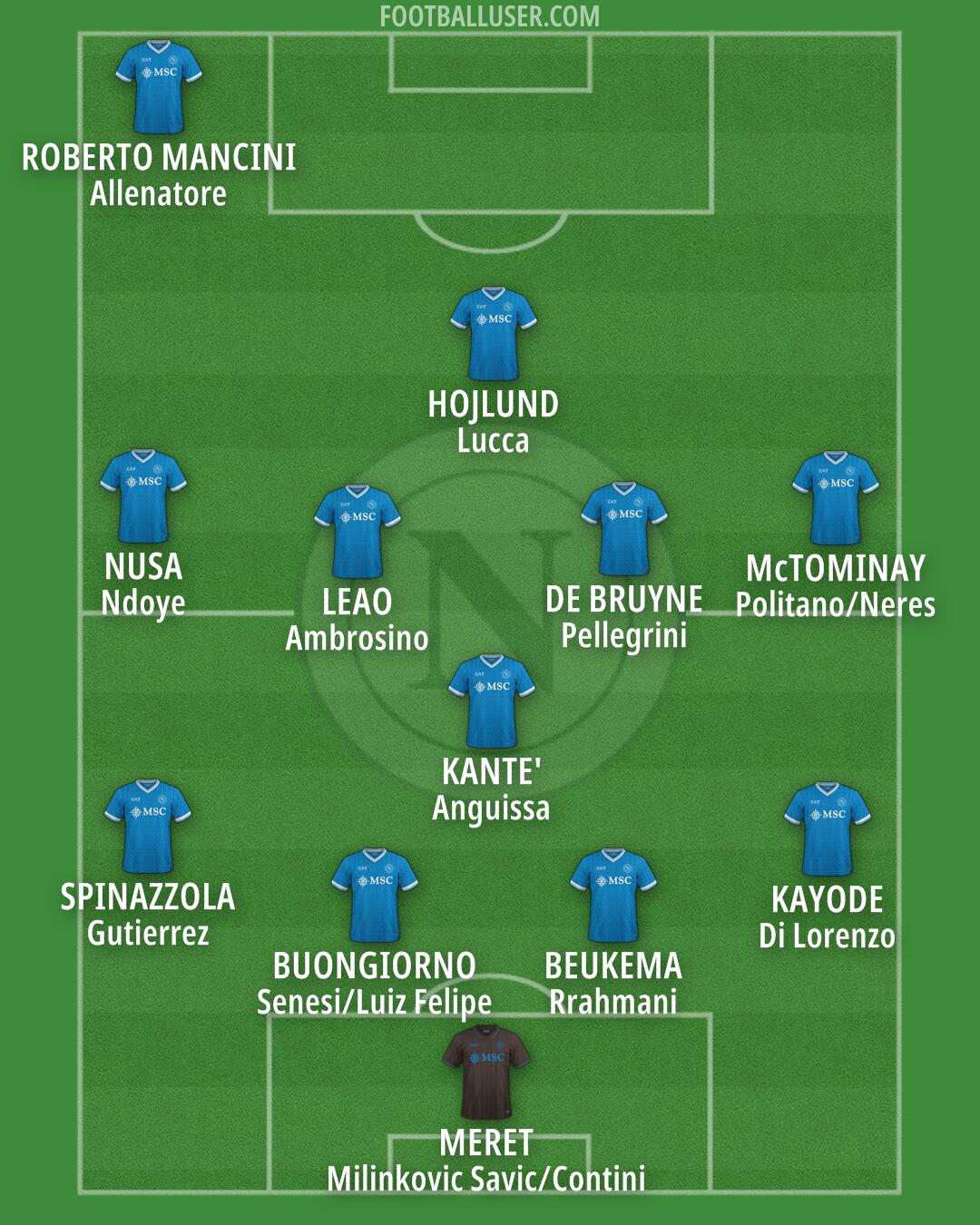 Napoli Formation 2026