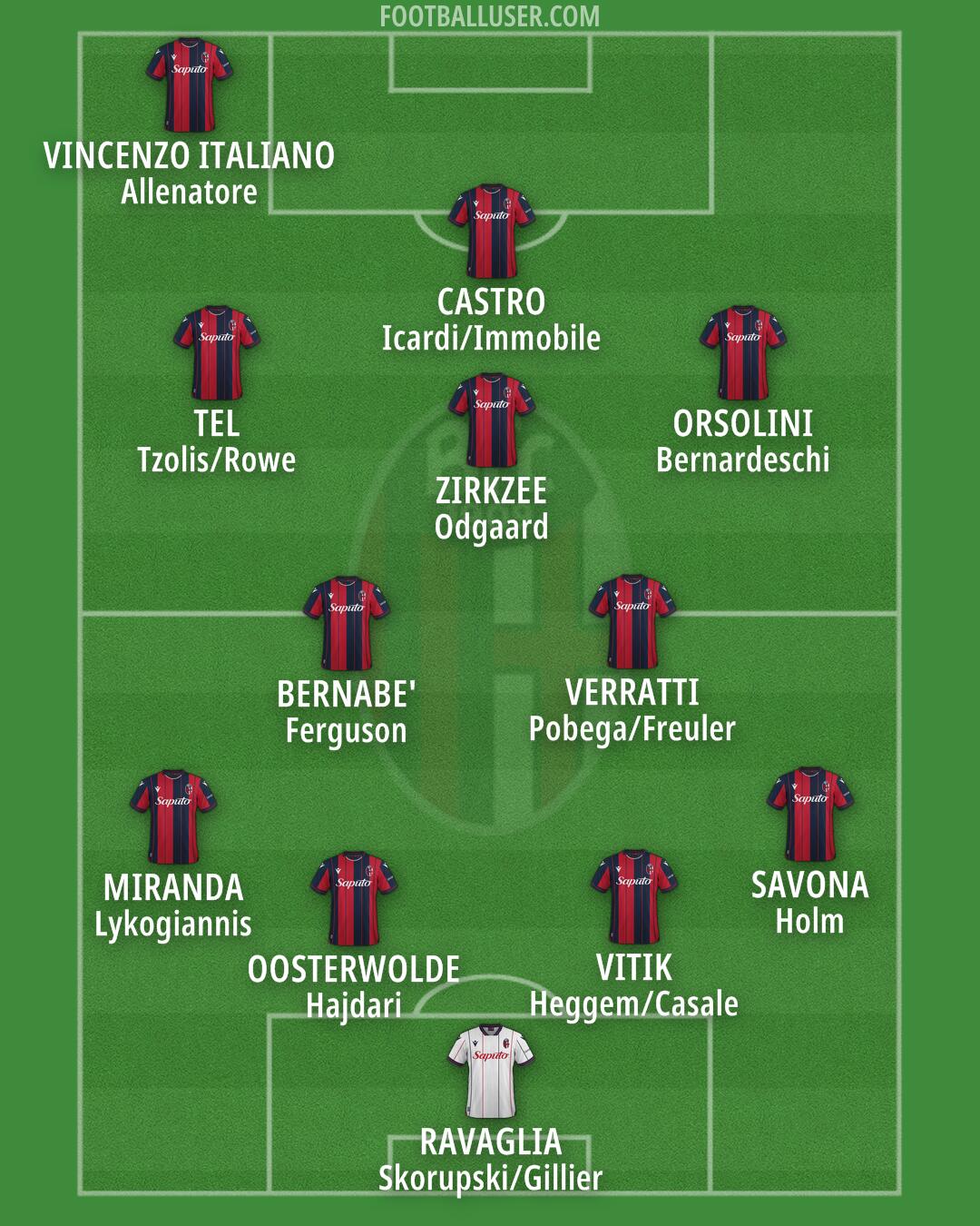 Bologna Formation 2026