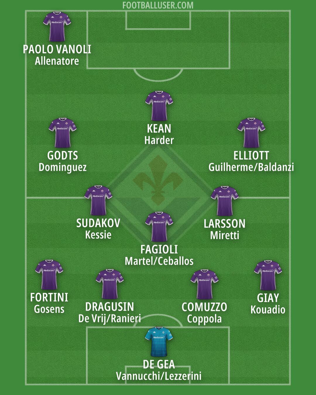 Fiorentina Formation 2026