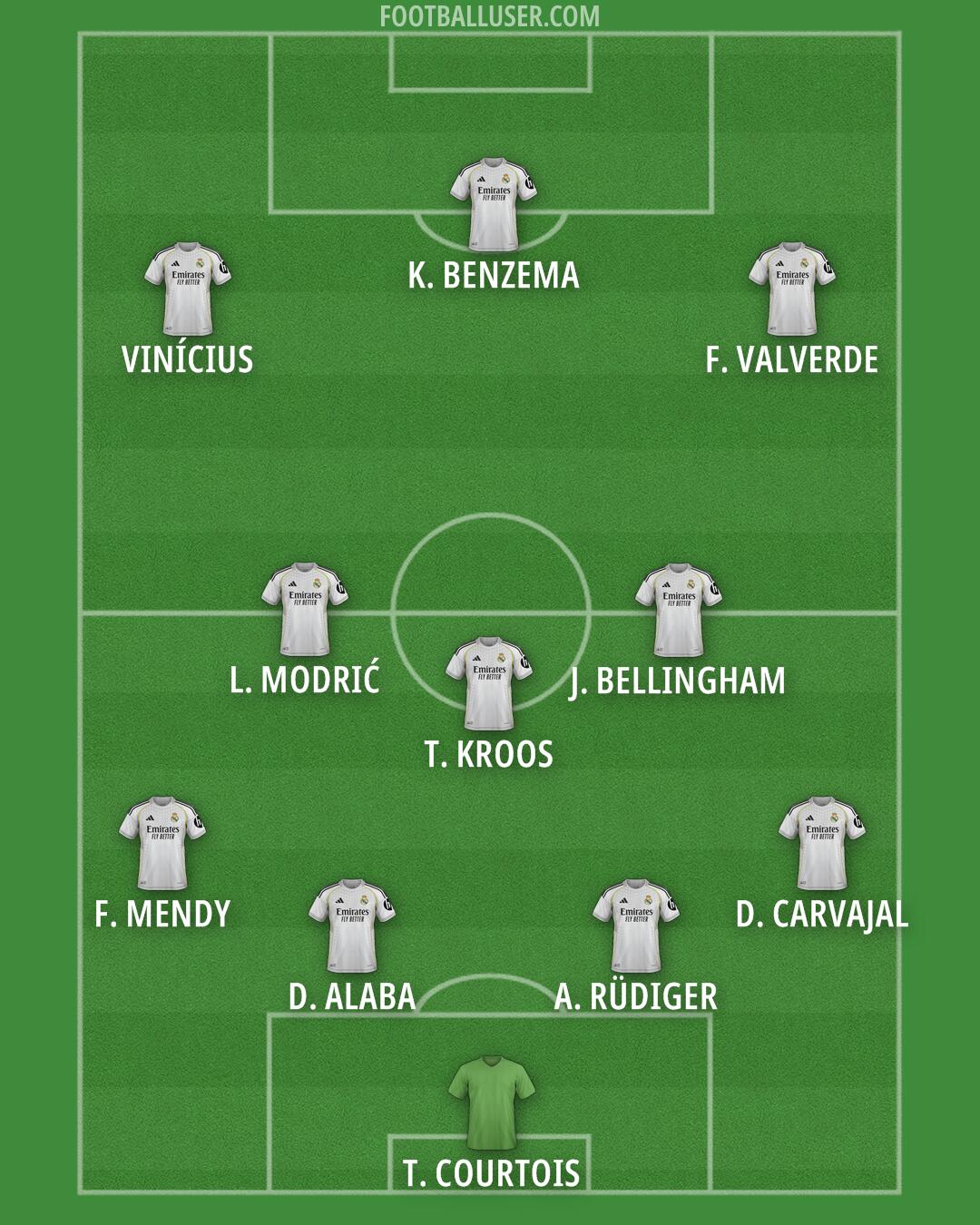 Real Madrid Formation 2026