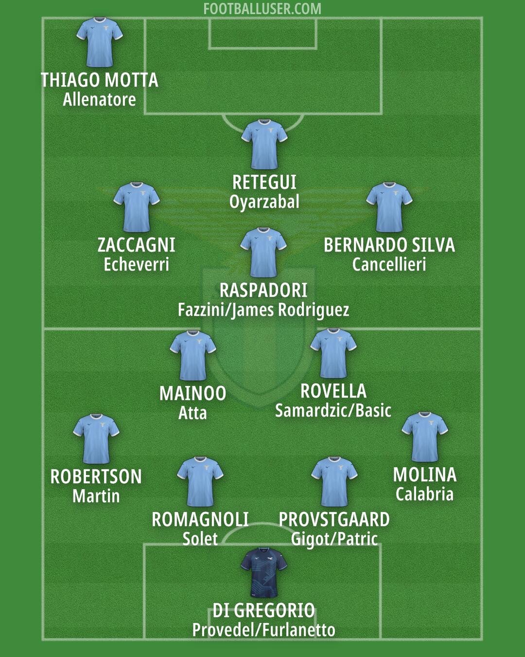 Lazio Formation 2026