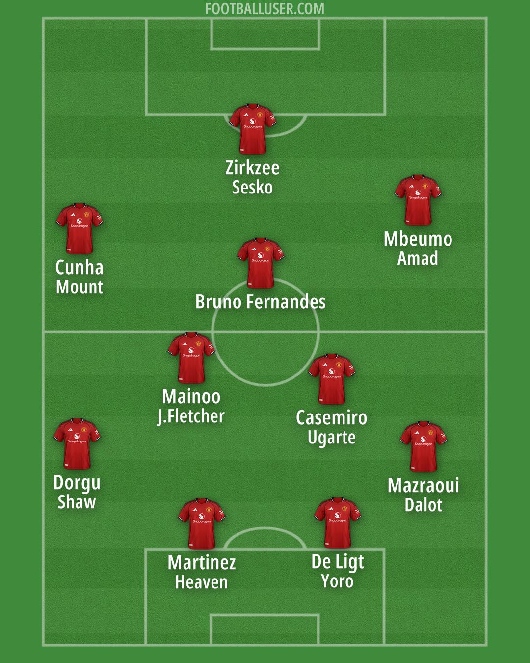 Man Utd Formation 2026