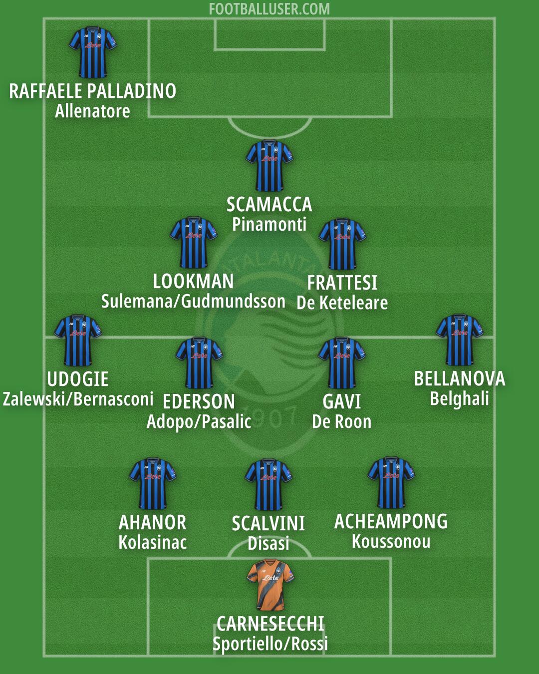 Atalanta Formation 2026