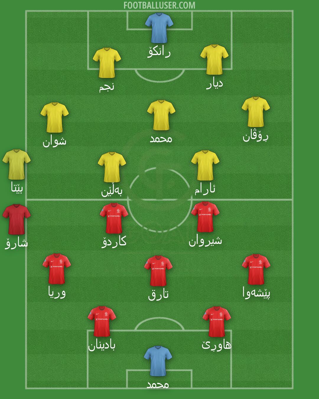 GOAL FC Formation 2026