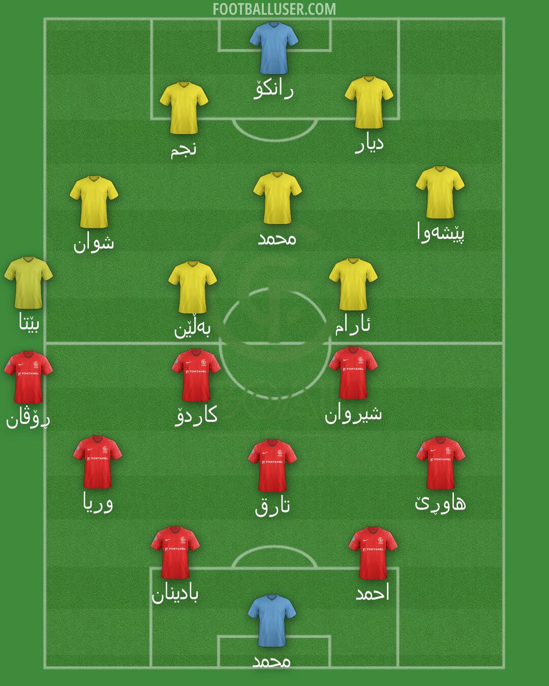 GOAL FC Formation 2026