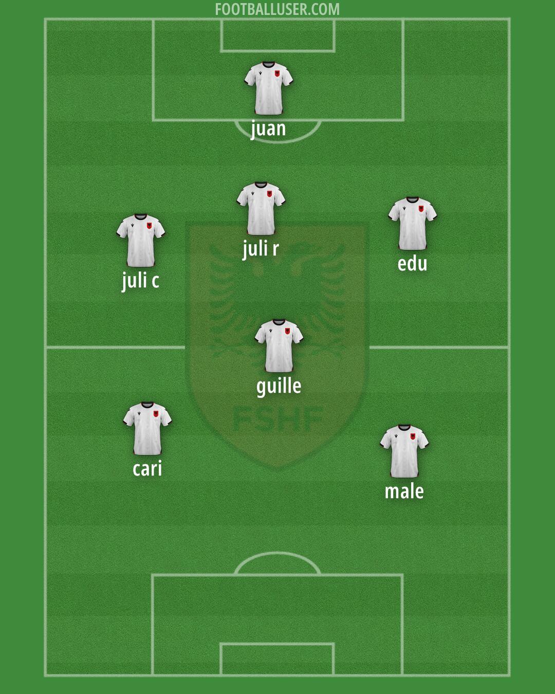 Albania Formation 2026