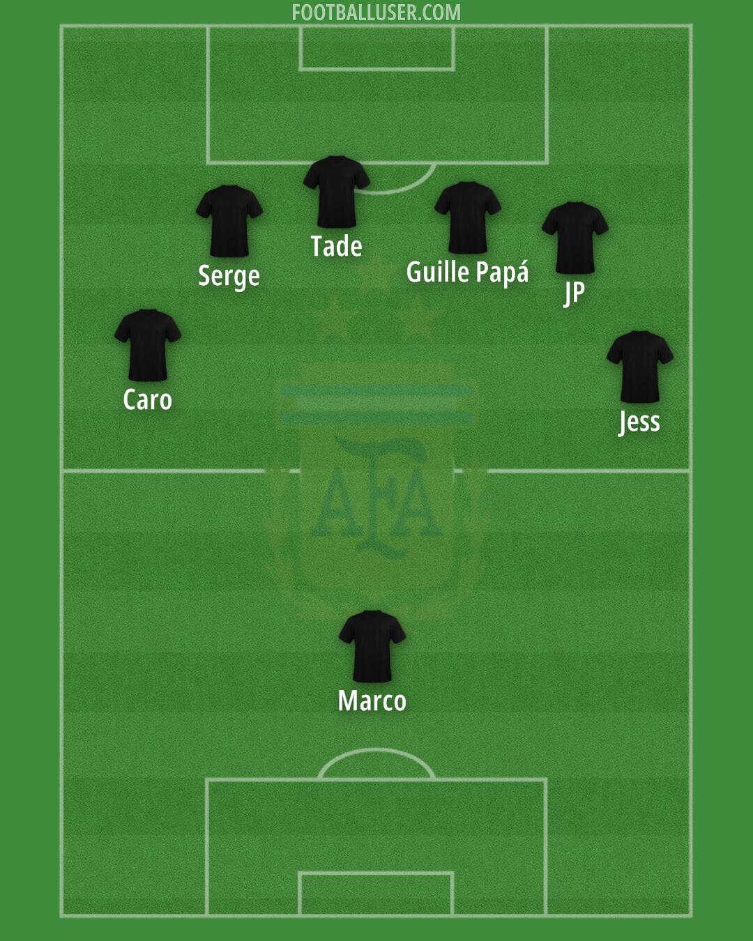 Argentina Formation 2026