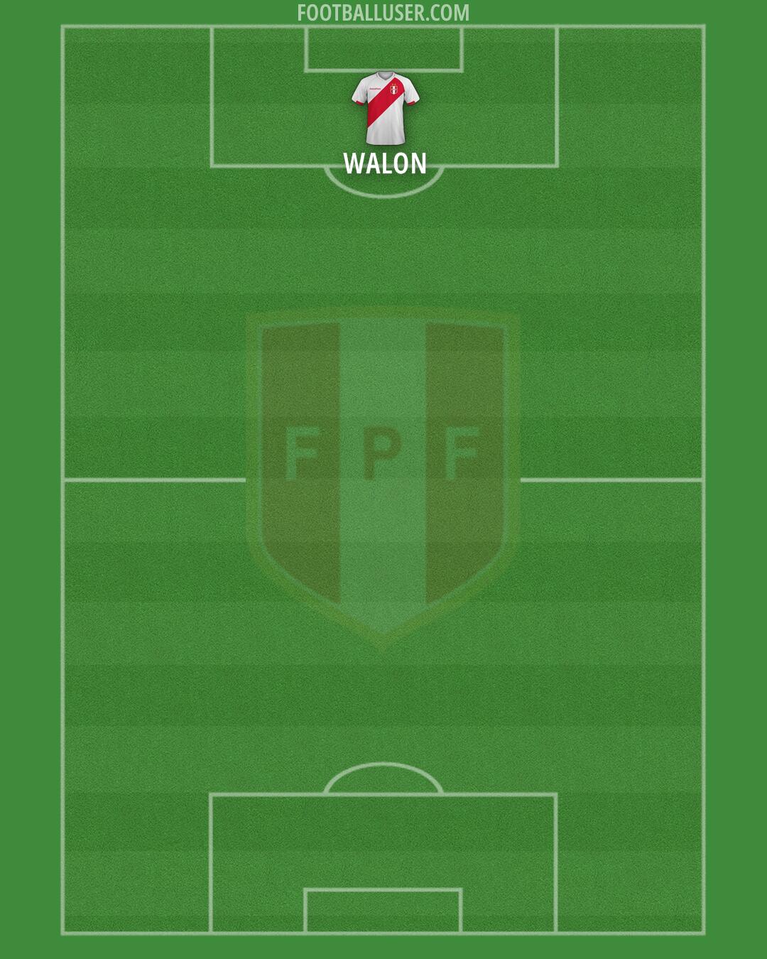 Peru Formation 2026